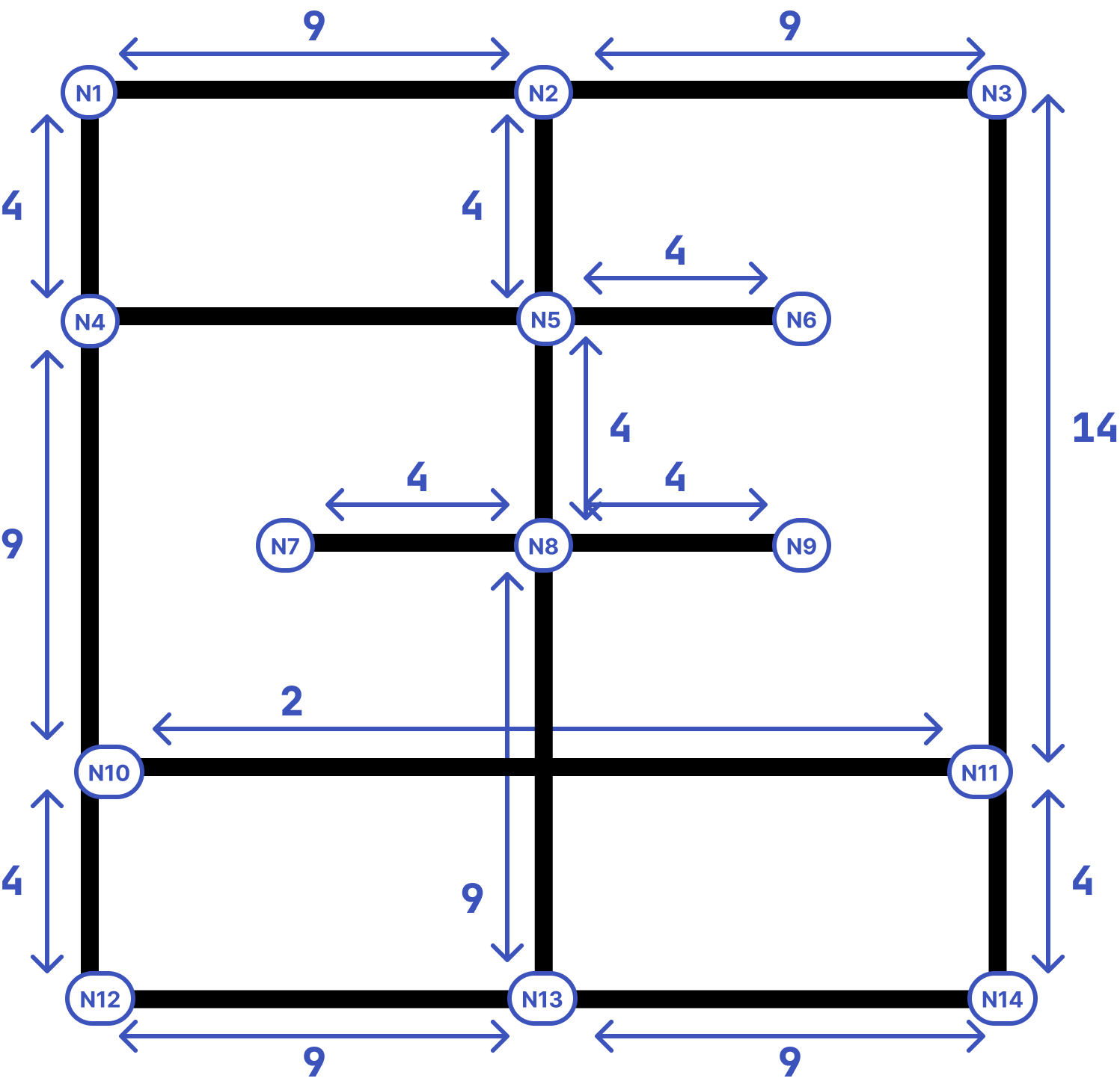 Map with Edge Costs