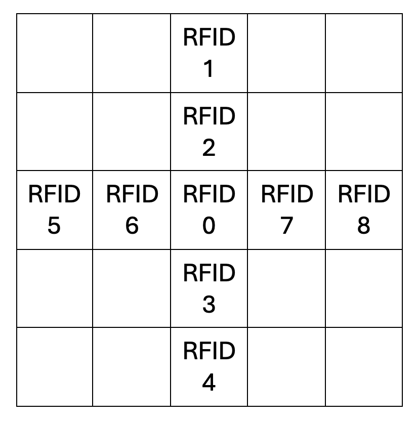 Tile layout