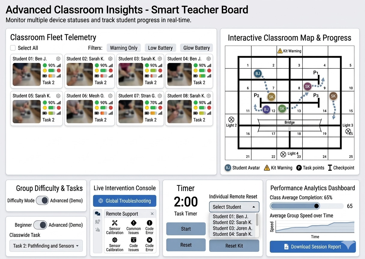 Teacher dashboard displaying multiple student device statuses.